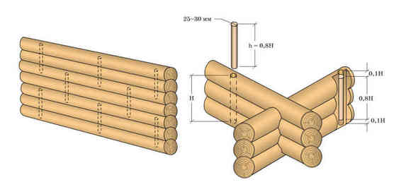 Связка сруба нагелями - схема