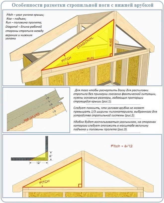 Как провести разметку стропил для установки на крышу