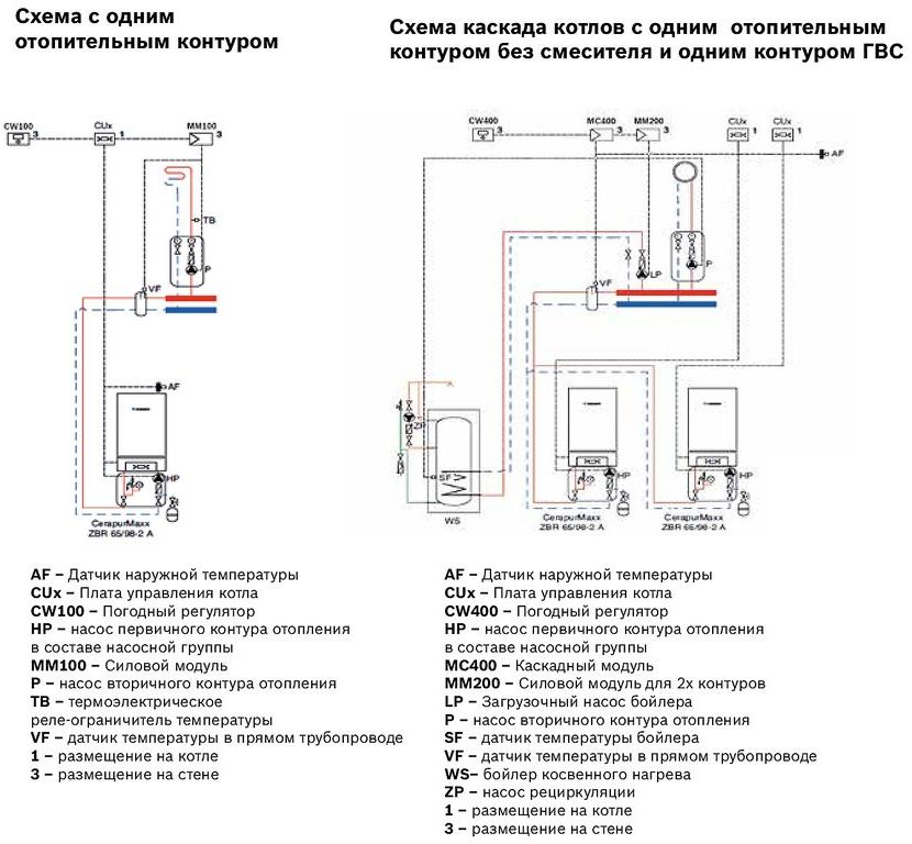 Как подключить терморегулятор к газовому котлу. Комнатный регулятор cr10 Bosch. Регулятор Bosch для газового котла cr10. Bosch Condens 5000 ZBR 70-3 взрывной чертеж. Bosch модуль управления отопительным контуром.