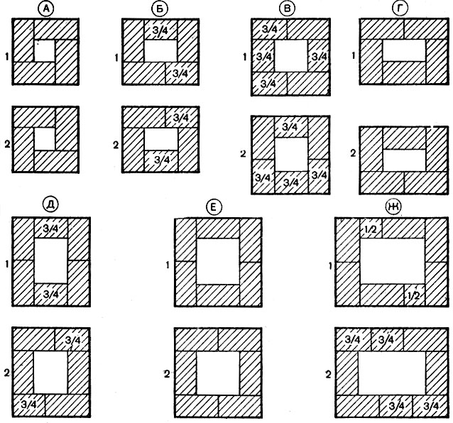 Дымоходы кирпичные в домах схема от начала до конца