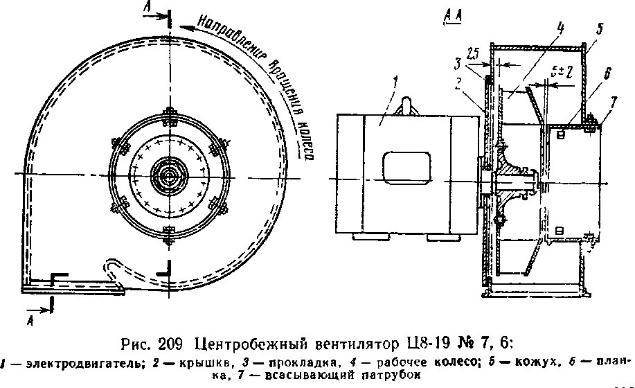 Схема вентилятора центробежного вентилятора