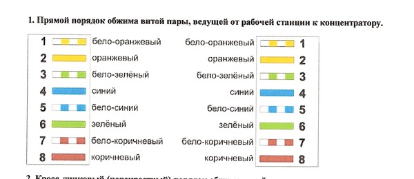 Обжим витой пары 8 жил схема цветов 1gb