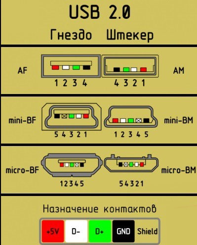 Мини усб схема распайки