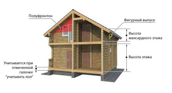 Дом сруб деревянный